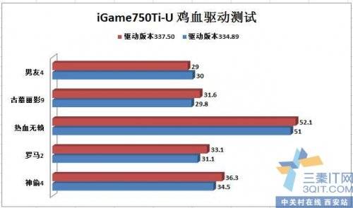  ߲ʺiGame750TiѪ 