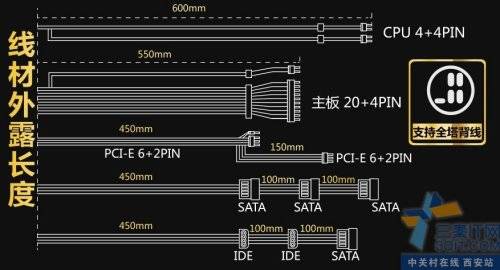 ЧȶιGP500Gڽ 