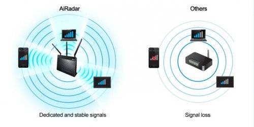 ˶11AC·RT-AC68U 㼤ӭս籭 