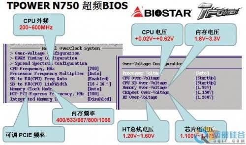 5000+ɱ6000+ ʵTPower N750ϳƵ 