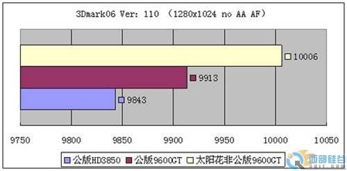 I-DSS()Ƶ ̫96GT 