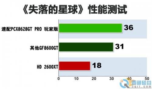 Գֵ ˫DDR3ƵGF8600GT499Ԫ 