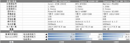 ħоIntel Moorefieldɱķ ˶Fonepad 7 Աȴ 