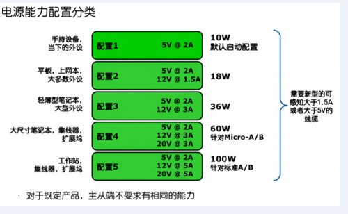 ˶USB?3.1ôʱ䴥ֿɼ 