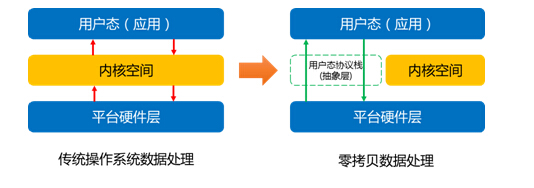 浪潮ssa浪潮安全应用交付系统为云计算数据中心把好门