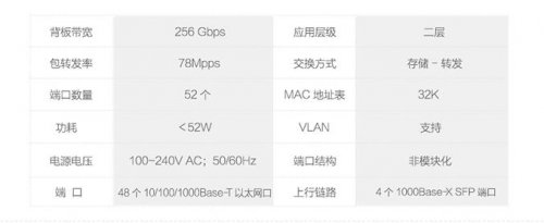 48ǧ̫ΪS5700-52P 