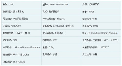  DH-IPC-HFW2125B 