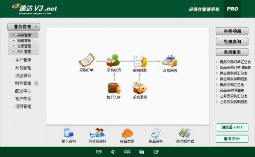 ٴV3.net-PRO-ҵ 