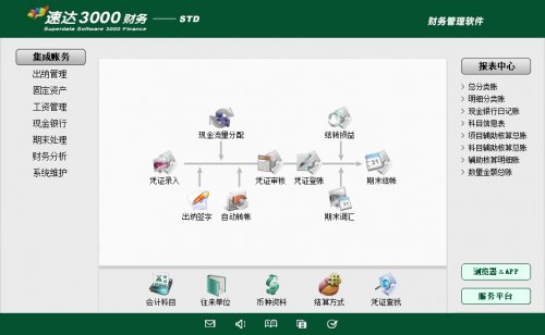 ٴ3000-STD۸2680Ԫ 