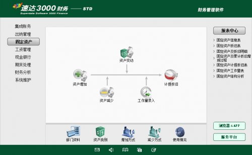 ٴ3000-STD۸2680Ԫ 