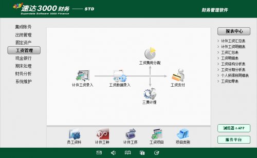 ٴ3000-STD۸2680Ԫ 