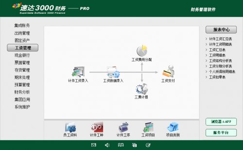 Ϲұ׼ ٴ3000-PRO 