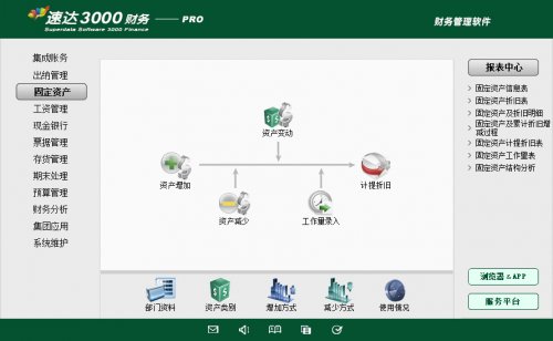 Ϲұ׼ ٴ3000-PRO 