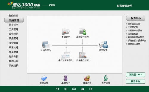Ϲұ׼ ٴ3000-PRO 