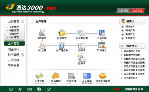 ٴ3000-PRO-ҵʱؼ 