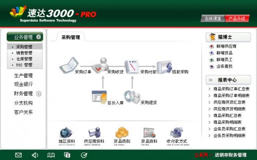 ٴ3000-PRO-ҵʱؼ 