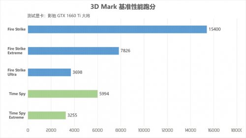 أӰ۷GTX 1660 TiԿ 