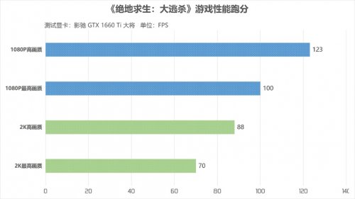 أӰ۷GTX 1660 TiԿ 