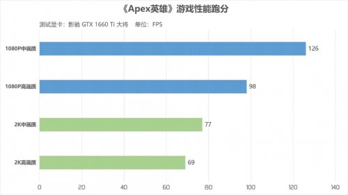 أӰ۷GTX 1660 TiԿ 