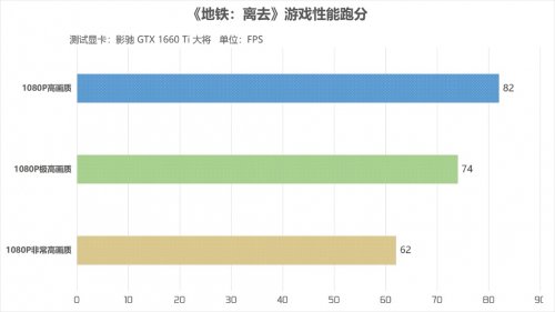 أӰ۷GTX 1660 TiԿ 