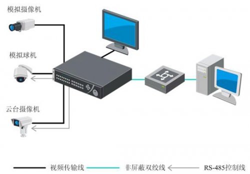 DS-7304/7308/7316HW-SH 