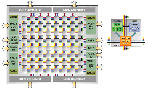 Ƽʱ_ʡҵ˾Ƴ64CPU ¼ܹƵ900MHz