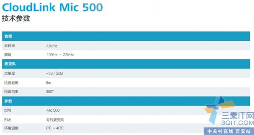 ¿Ƽ Ϊ CloudLink Mic 500 