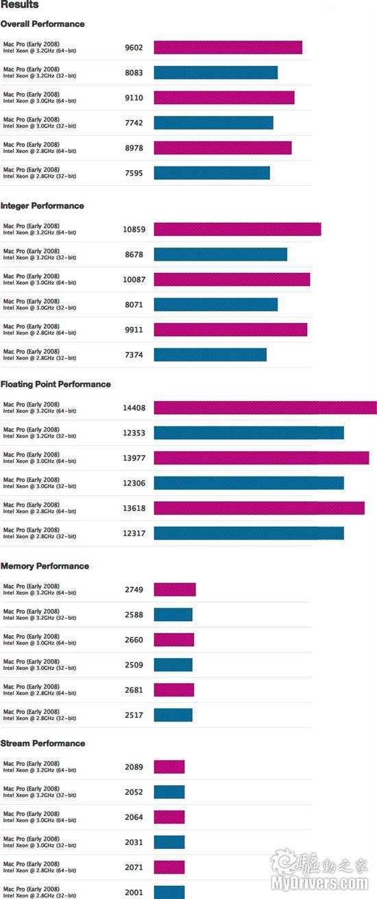 ȫϵ45nm˺Mac Proܻ׼