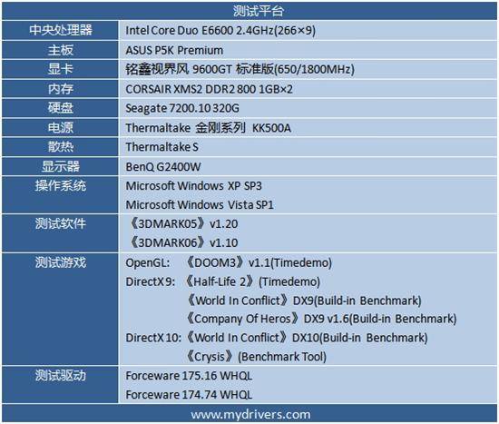 SLIǿ Forceware 175.16 WHQL