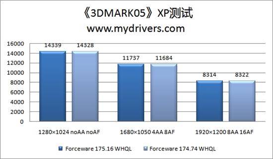 SLIǿ Forceware 175.16 WHQL