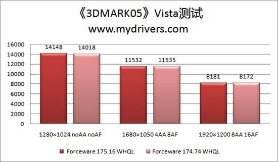 SLIǿ Forceware 175.16 WHQL