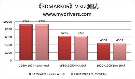 SLIǿ Forceware 175.16 WHQL