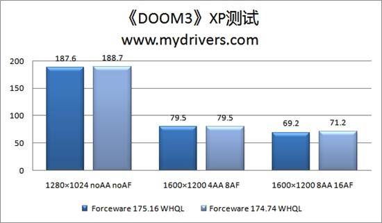 SLIǿ Forceware 175.16 WHQL