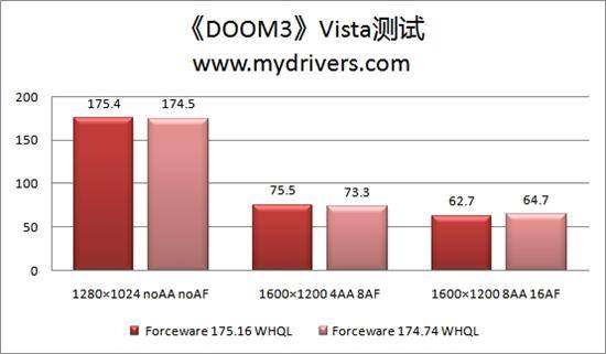 SLIǿ Forceware 175.16 WHQL