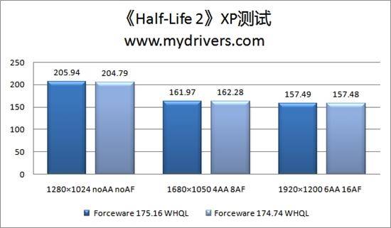 SLIǿ Forceware 175.16 WHQL