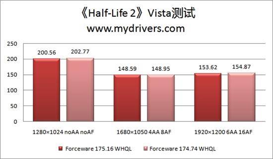 SLIǿ Forceware 175.16 WHQL