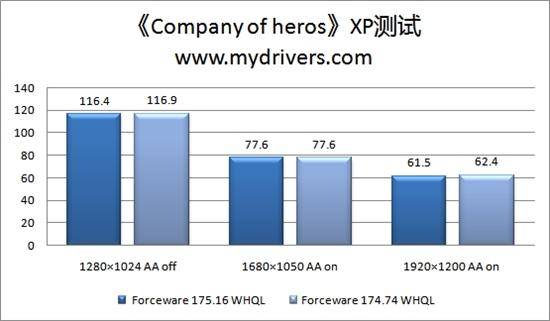 SLIǿ Forceware 175.16 WHQL