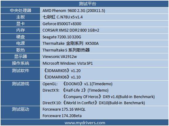 SLIǿ Forceware 175.16 WHQL