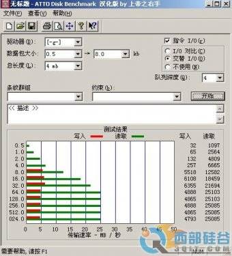  ȶ8GB miniͿ 