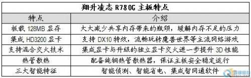 䱸ͭȹɢ ־R780G 