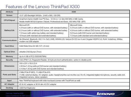 Thinkpad X300ʽԤ ۸񲻷 