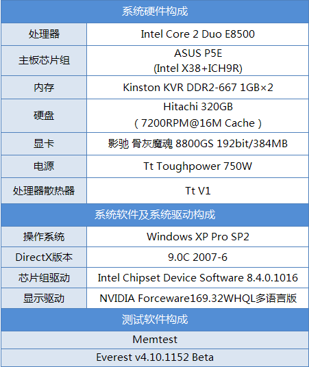 ȳ1000MHz ʿ""޲ 