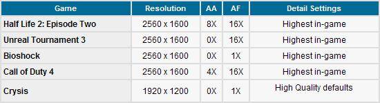 Radeon HD 3870 X2˫·