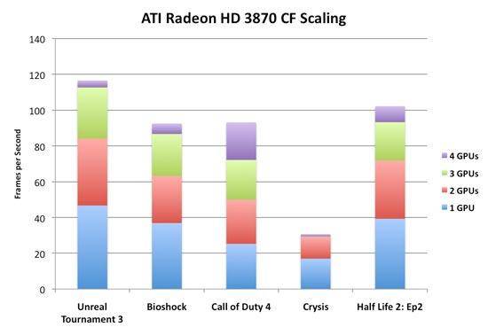 Radeon HD 3870 X2˫·