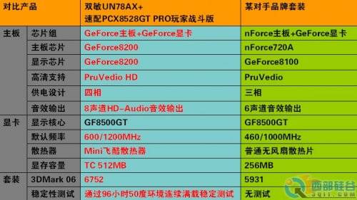 ޷죡˫ƳMCP78+8500GTSLIװ 