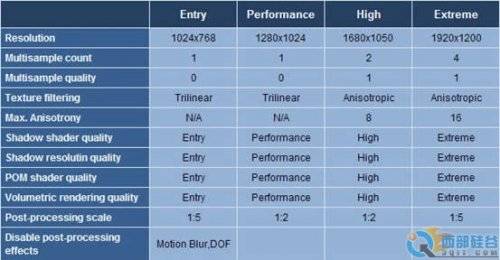 DX10Կѡ 3DMark VantageԳɼ 