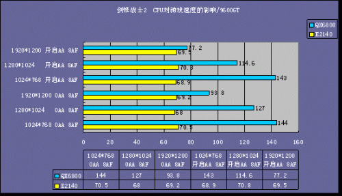 CPU100Կ100 3DMARK10000 