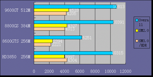 CPU100Կ100 3DMARK10000 