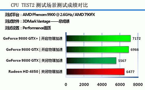 Ϸ PhysX9800GTX 