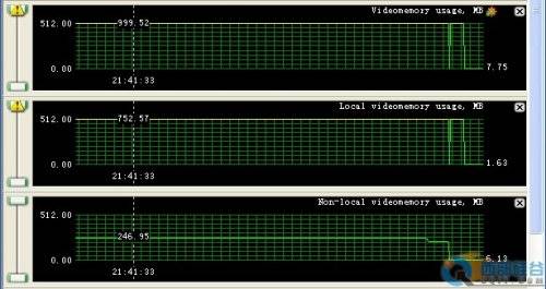 512MBϷ֮ ޼512MB HD3850 96GTȫϮ 